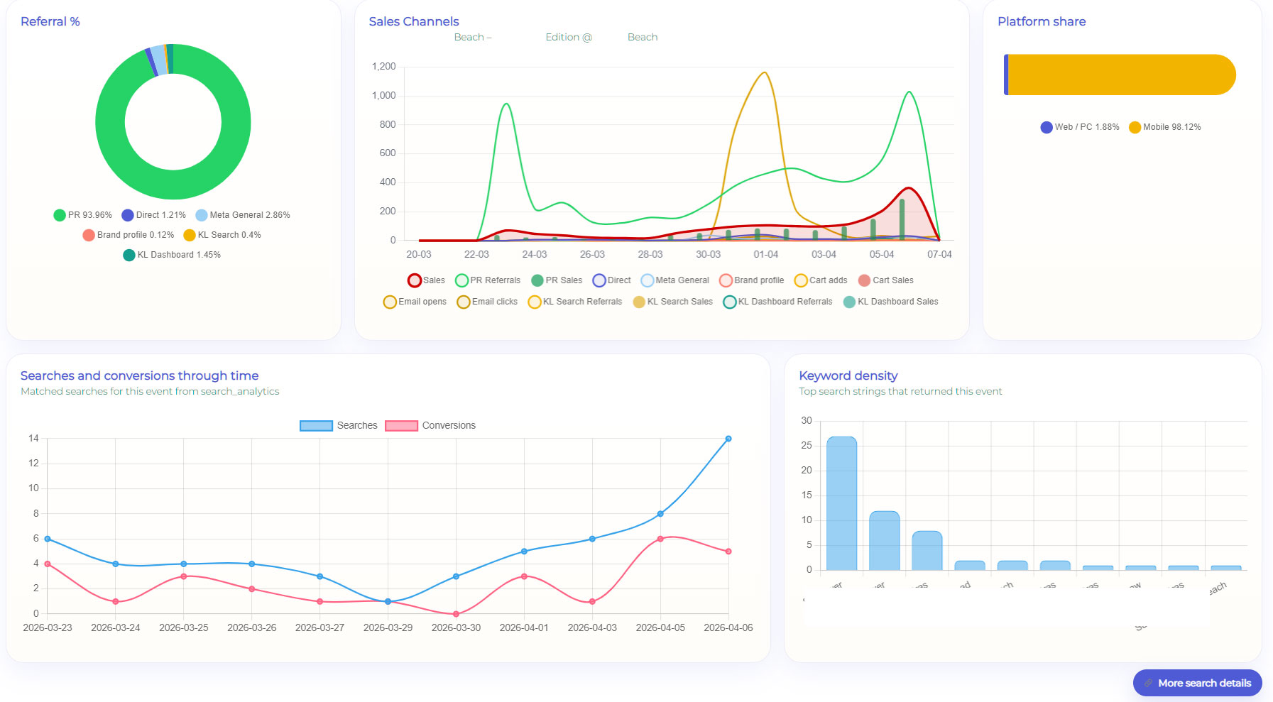 AI data analysis and prediction